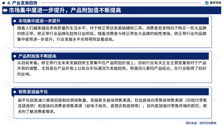 行業幹貨！智研谘詢發布：2023年中國修正帶行業市場分析報告