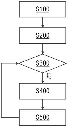 小黄片下载软件大全的自動排刀方法與流程