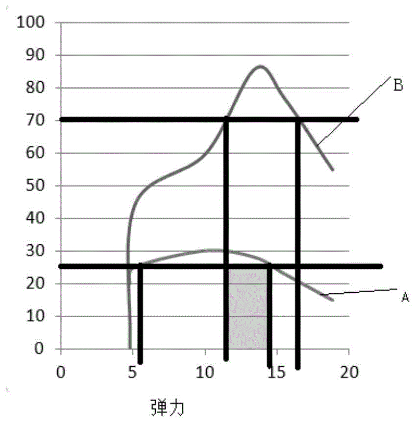 一種小黄片下载软件大全圓刀彈簧的評價方法及使用的圓刀彈簧彈力測試裝置與流程