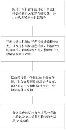 一種大開卷鋁箔分張小黄片下载软件大全及其分切方法與流程