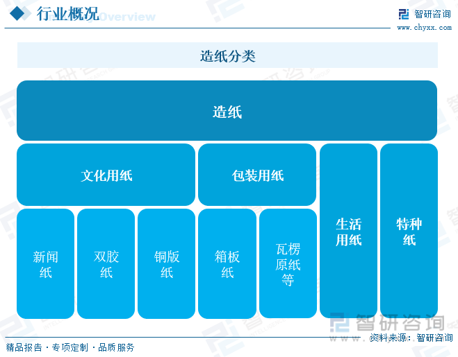 洞察趨勢！智研谘詢發布熱轉印紙報告：深入了解熱轉印紙行業市場現狀及前景趨勢預測