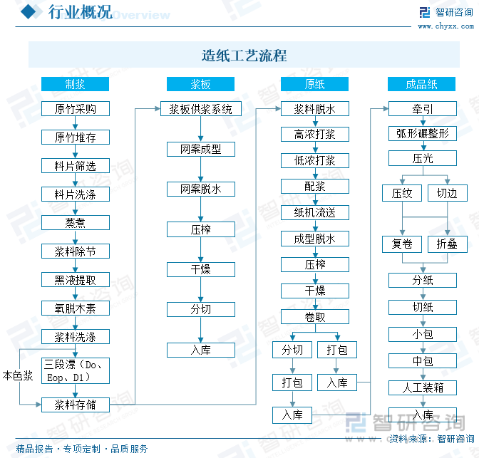 洞察趨勢！智研谘詢發布熱轉印紙報告：深入了解熱轉印紙行業市場現狀及前景趨勢預測