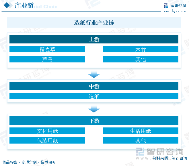 洞察趨勢！智研谘詢發布熱轉印紙報告：深入了解熱轉印紙行業市場現狀及前景趨勢預測