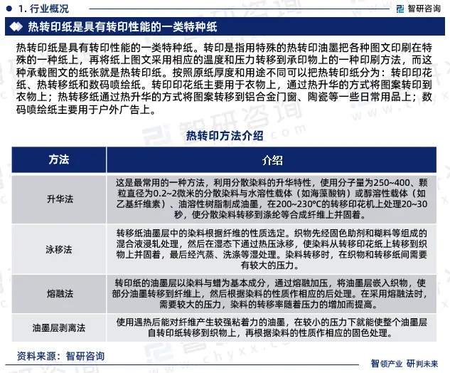 2024年中國熱轉印紙行業市場全景調查、投資策略研究報告 