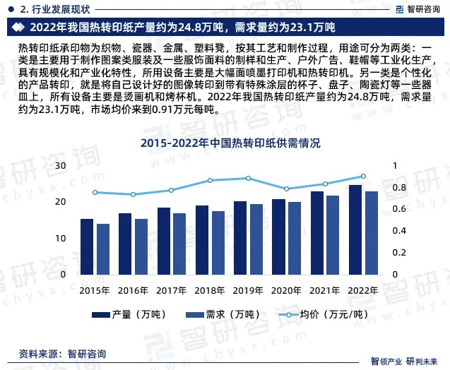 2024年中國熱轉印紙行業市場全景調查、投資策略研究報告 