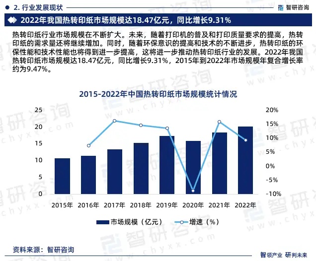 2024年中國熱轉印紙行業市場全景調查、投資策略研究報告 