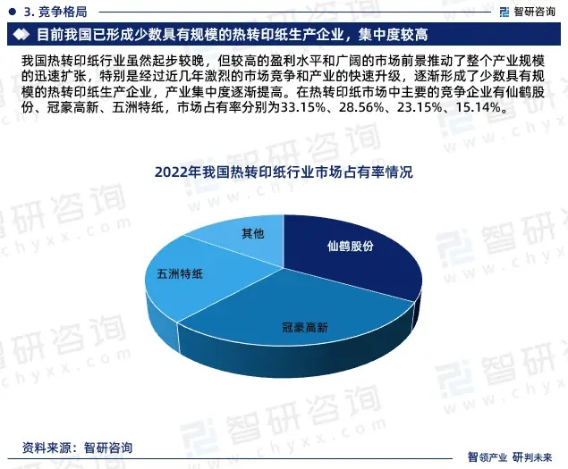 2024年中國熱轉印紙行業市場全景調查、投資策略研究報告 