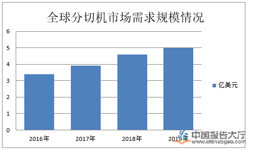 小黄片下载软件大全行業政策及環境