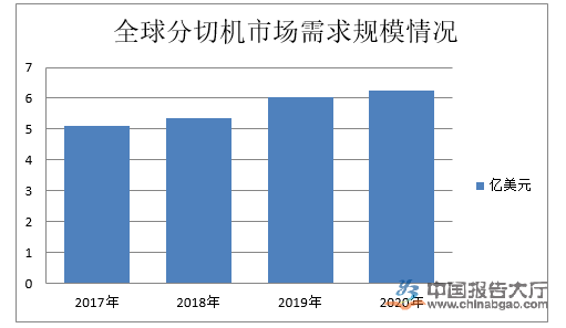 小黄片下载软件大全行業競爭分析