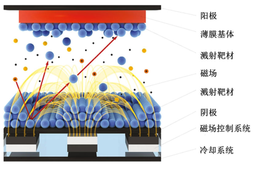 鋰電主流趨勢的複合集流體：需求年複合增速最高191%