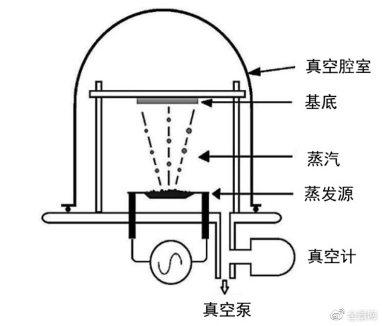 鋰電主流趨勢的複合集流體：需求年複合增速最高191%