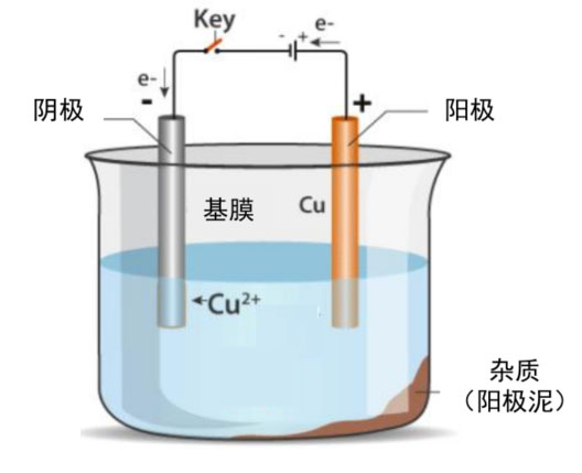 鋰電主流趨勢的複合集流體：需求年複合增速最高191%