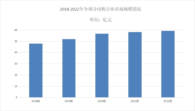 2024年小黄片下载软件大全行業前景分析：小黄片下载软件大全市場年平均複合增長率達到5.8%